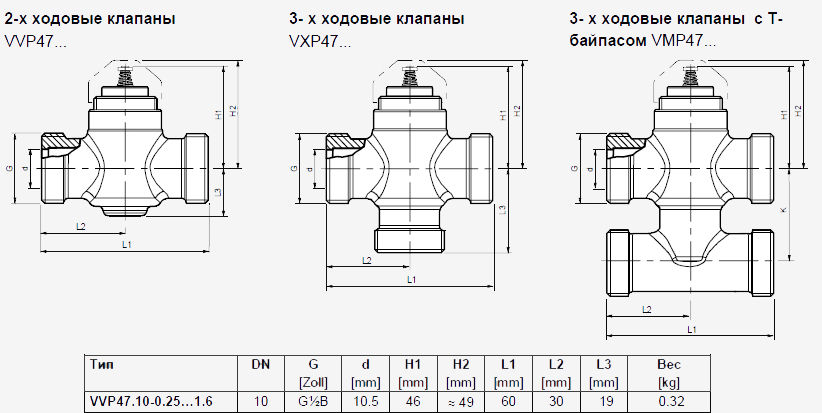 Размеры клапана Siemens VXP47.10-0.63