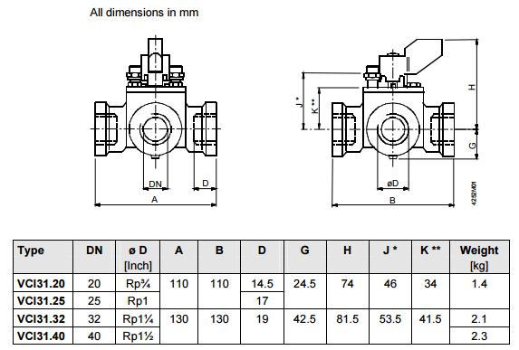 Размеры клапана Siemens VCI31.40